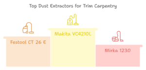 Graph comparing different job site dust extractors 